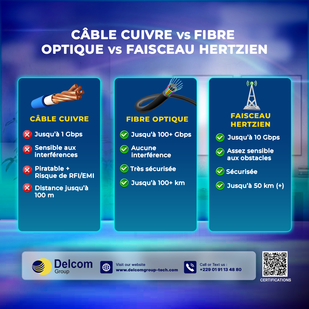 Cuivre vs Fibre optique vs Faisceau Hertzien : comment choisir la bonne technologie ?