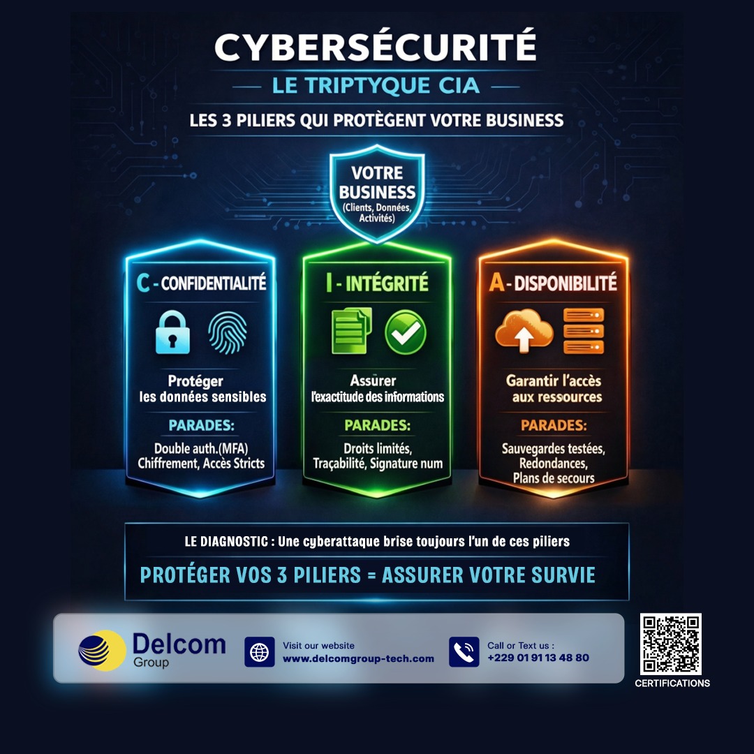 Les 3 piliers de la cybersécurité : Confidentialité, Intégrité, Disponibilité (CIA)