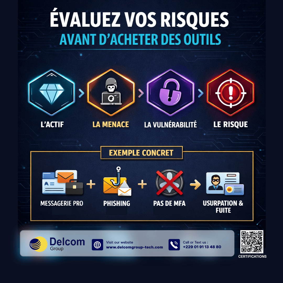 Actifs, menaces, vulnérabilités et risques : les définitions clés pour structurer sa cybersécurité