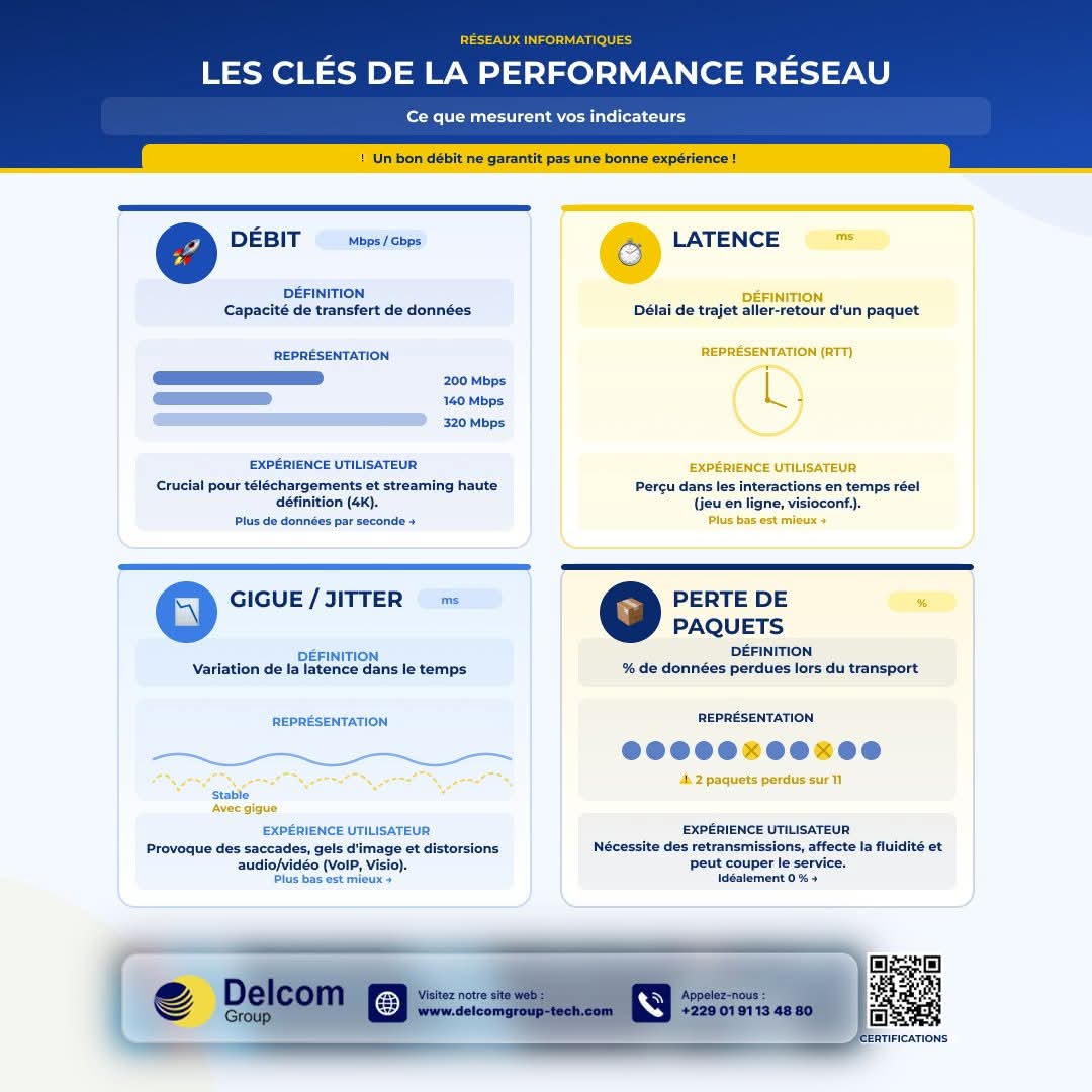 Débit, latence, gigue, perte : les métriques réseau expliquées